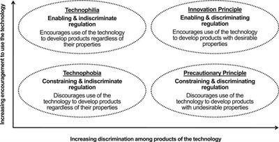 New Frontiers in Biosafety and Biosecurity